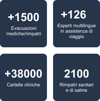 Assistenza di Viaggio