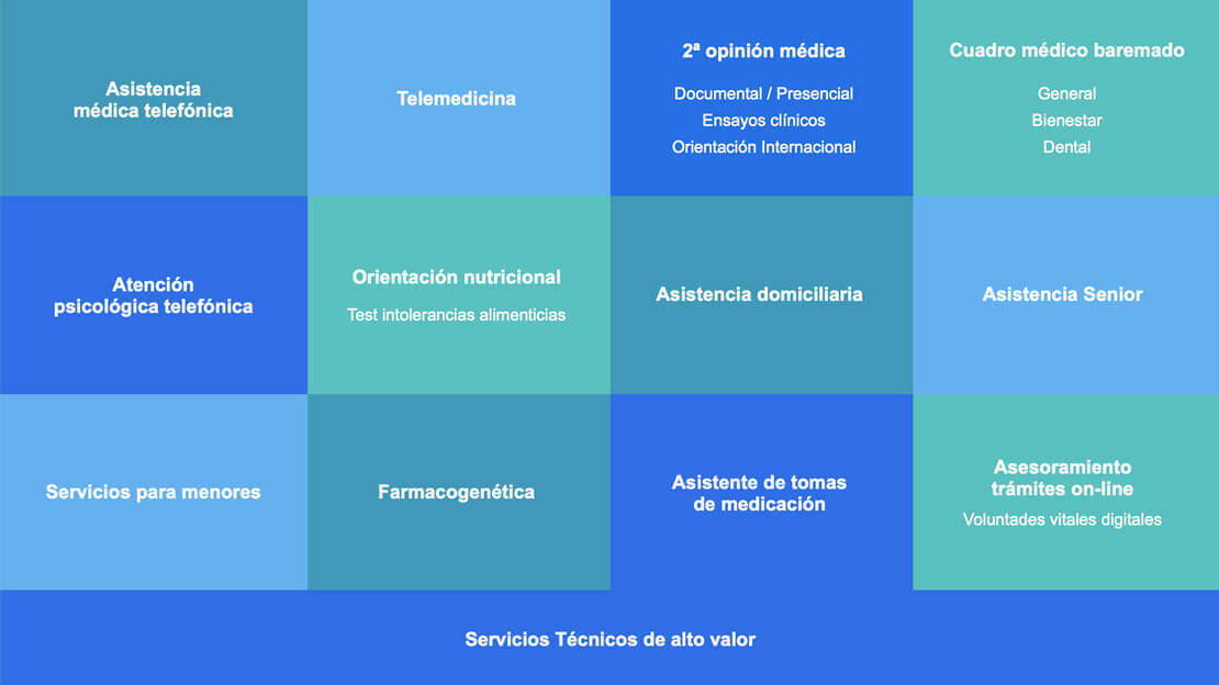 servicios de salyd para las empresas