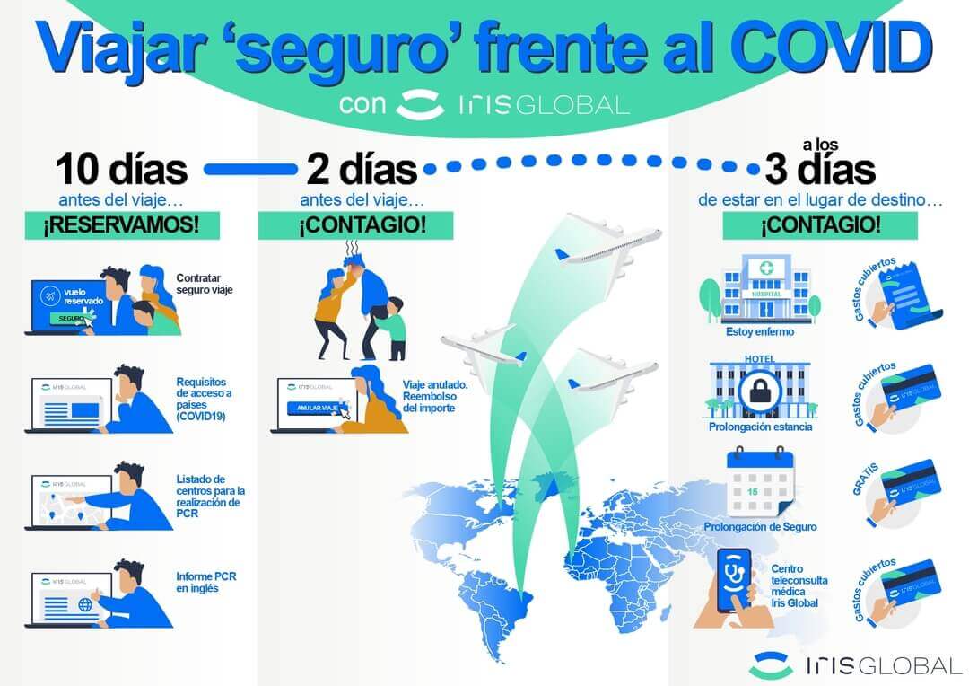 como viajar en época covid 2021 con Iris Global