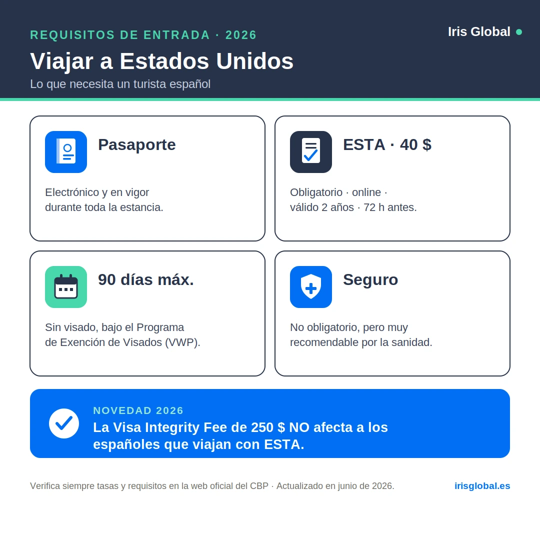 Requisitos de entrada a Estados Unidos en 2026: pasaporte, ESTA, estancia máxima y seguro de viaje recomendado